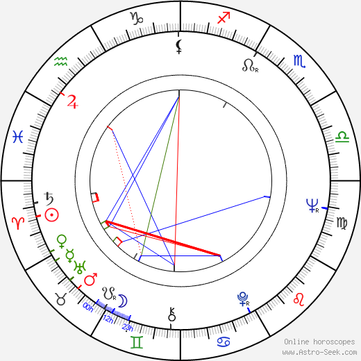 Den Dover birth chart, Den Dover astro natal horoscope, astrology