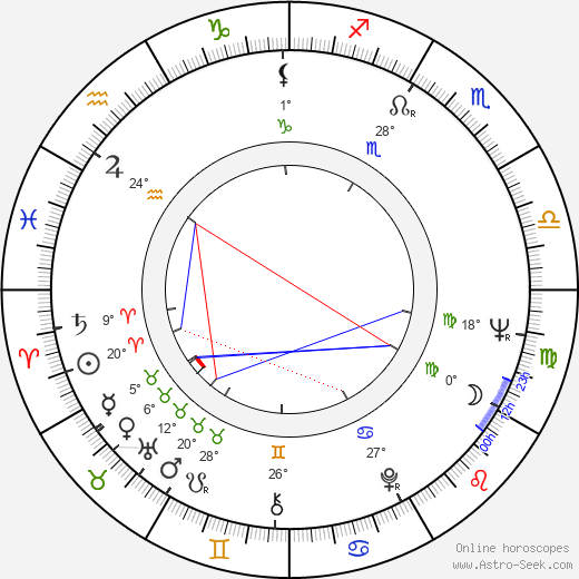 Denny Zeitlin birth chart, biography, wikipedia 2024, 2025
