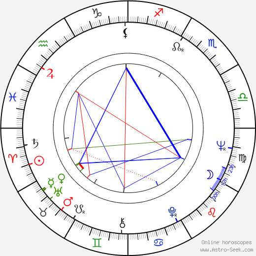 Denny Zeitlin birth chart, Denny Zeitlin astro natal horoscope, astrology