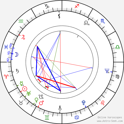 Duane Eddy birth chart, Duane Eddy astro natal horoscope, astrology