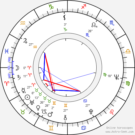 Dušan Hanák birth chart, biography, wikipedia 2024, 2025