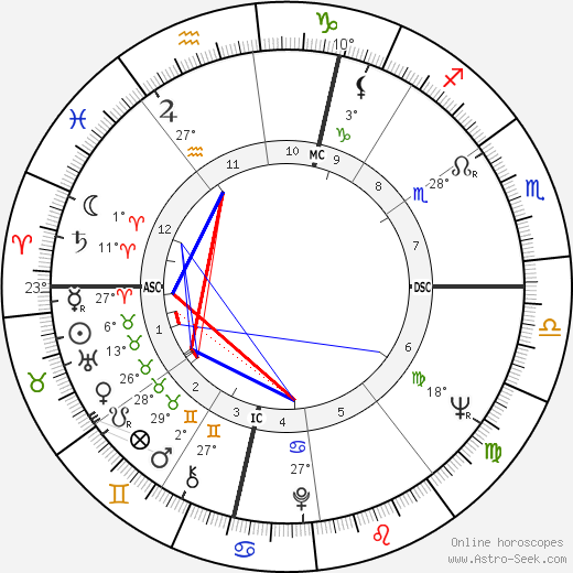 Earl Anthony birth chart, biography, wikipedia 2023, 2024