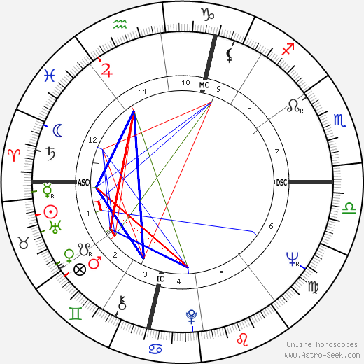 Earl Anthony birth chart, Earl Anthony astro natal horoscope, astrology