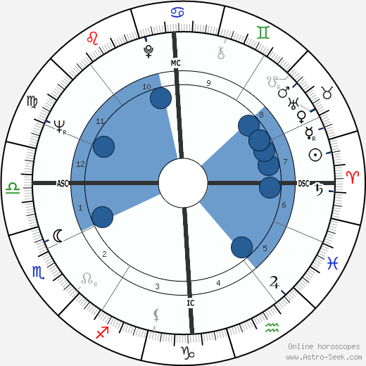 Francis Hallé wikipedia, horoscope, astrology, instagram