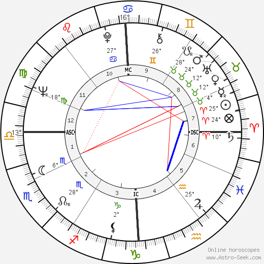 Francis Hallé birth chart, biography, wikipedia 2024, 2025