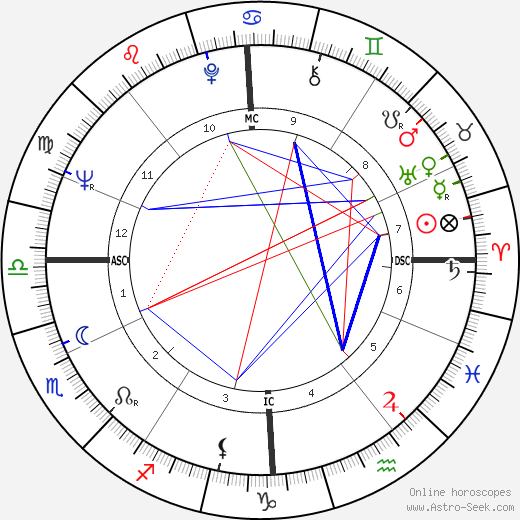 Francis Hallé birth chart, Francis Hallé astro natal horoscope, astrology