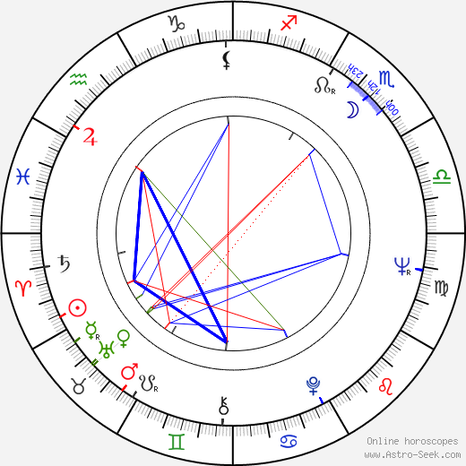 Gabriella Andreini birth chart, Gabriella Andreini astro natal horoscope, astrology