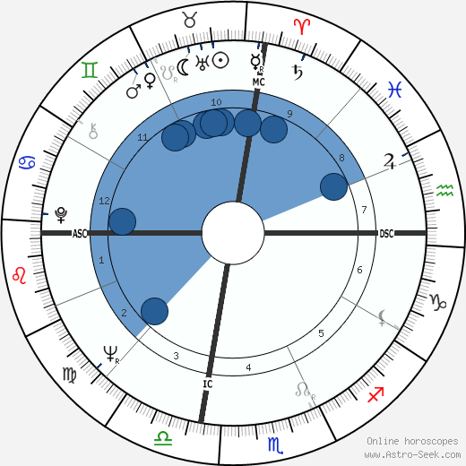 Gary Collins Oroscopo, astrologia, Segno, zodiac, Data di nascita, instagram