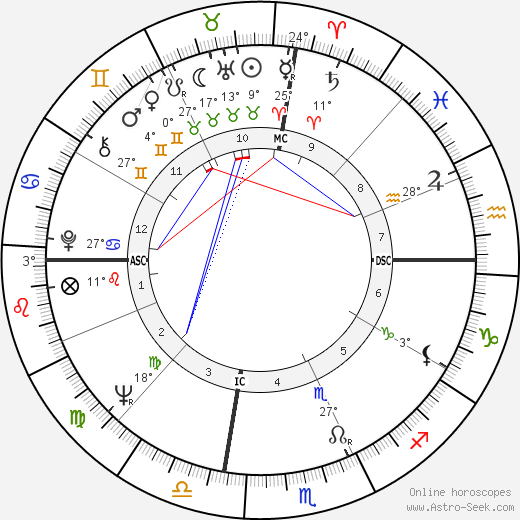 Gary Collins birth chart, biography, wikipedia 2024, 2025