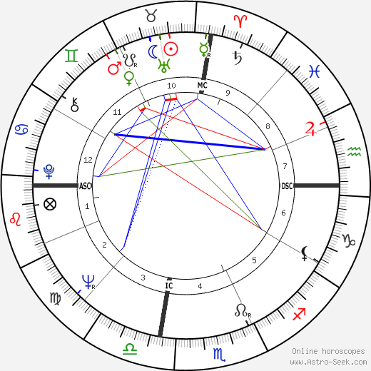 Gary Collins birth chart, Gary Collins astro natal horoscope, astrology