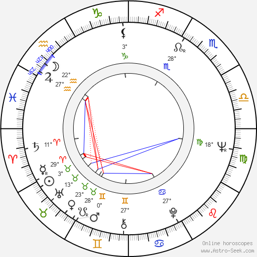 Gasan Turabov birth chart, biography, wikipedia 2023, 2024