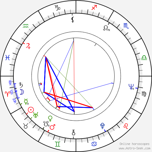 Gerlinde Locker birth chart, Gerlinde Locker astro natal horoscope, astrology