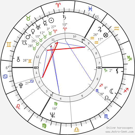 Hannes Androsch birth chart, biography, wikipedia 2023, 2024