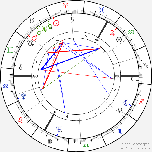 Hannes Androsch birth chart, Hannes Androsch astro natal horoscope, astrology