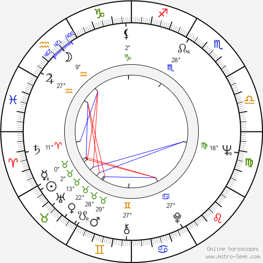Heinz Spira birth chart, biography, wikipedia 2024, 2025