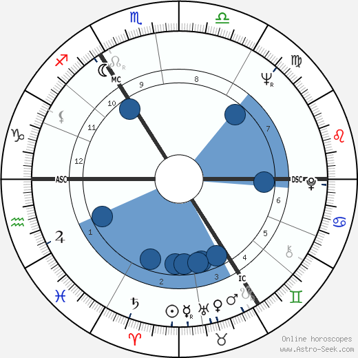 Herbert Schoeder wikipedia, horoscope, astrology, instagram