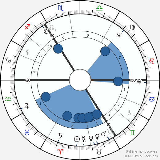 Herbert Schoeder wikipedia, biography, birth chart, instagram Herbert Schoeder wikipedia, horoscope, astrology, instagram