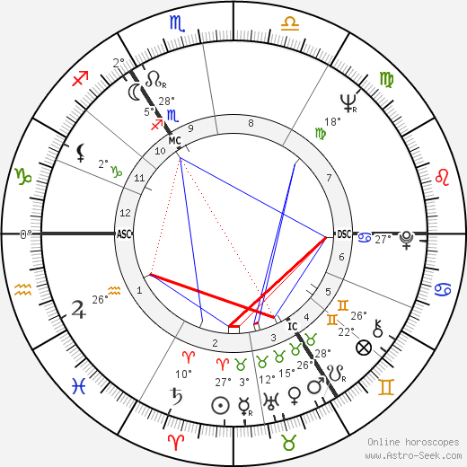 Herbert Schoeder birth chart, biography, wikipedia 2024, 2025