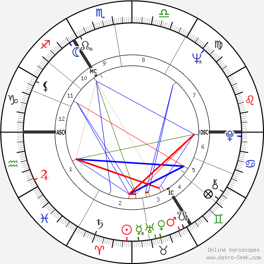 Herbert Schoeder birth chart, Herbert Schoeder astro natal horoscope, astrology