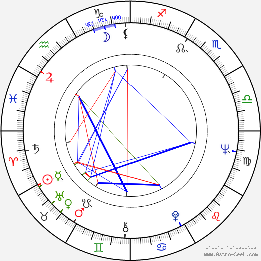 Irma Raush birth chart, Irma Raush astro natal horoscope, astrology