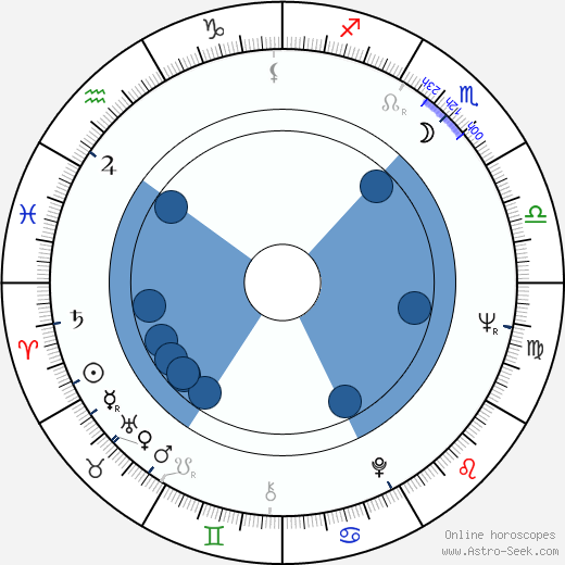 Jan Rokyta wikipedia, biography, birth chart, instagram Jan Rokyta wikipedia, horoscope, astrology, instagram