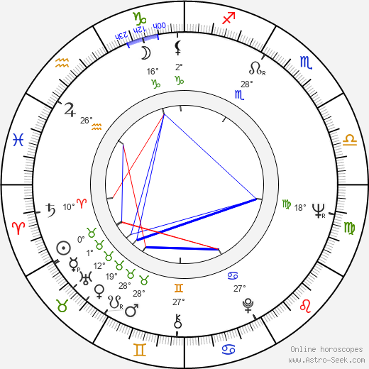 Jan Šmíd birth chart, biography, wikipedia 2024, 2025