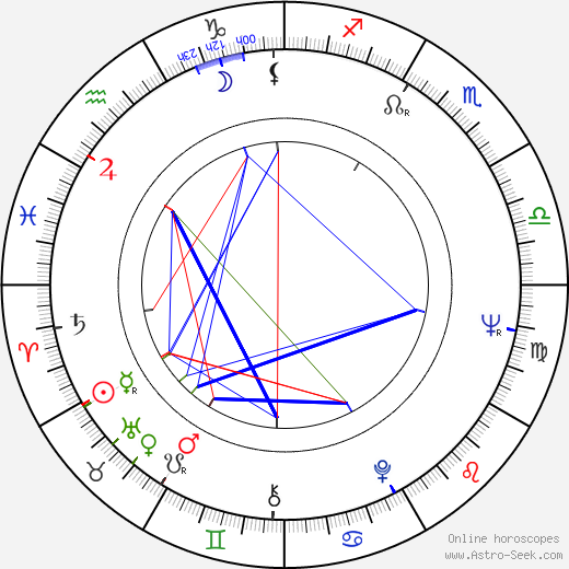 Jan Šmíd birth chart, Jan Šmíd astro natal horoscope, astrology