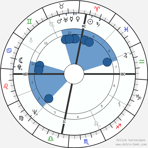 Jerry Brown Oroscopo, astrologia, Segno, zodiac, Data di nascita, instagram