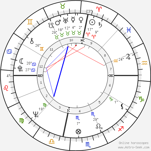 Jerry Brown birth chart, biography, wikipedia 2023, 2024