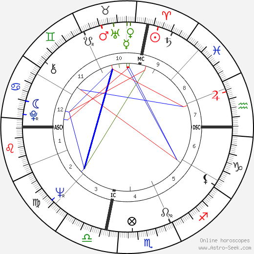 Stevie Nicks Birth Chart