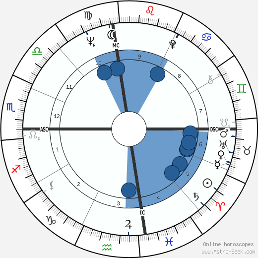 Joe Don Meredith Oroscopo, astrologia, Segno, zodiac, Data di nascita, instagram
