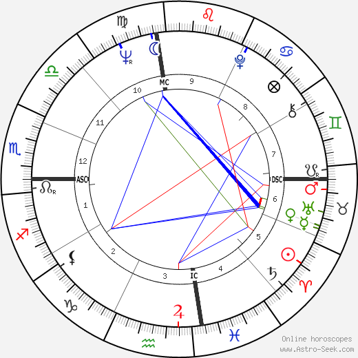 Joe Don Meredith birth chart, Joe Don Meredith astro natal horoscope, astrology