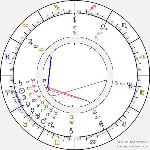 John Quade birth chart, biography, wikipedia 2024, 2025