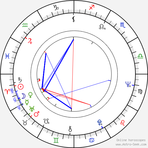 John Quade birth chart, John Quade astro natal horoscope, astrology