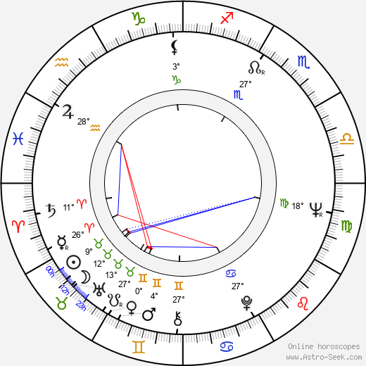 Juraj Jakubisko birth chart, biography, wikipedia 2024, 2025