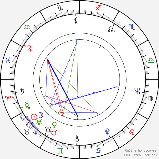 Juraj Jakubisko birth chart, Juraj Jakubisko astro natal horoscope, astrology