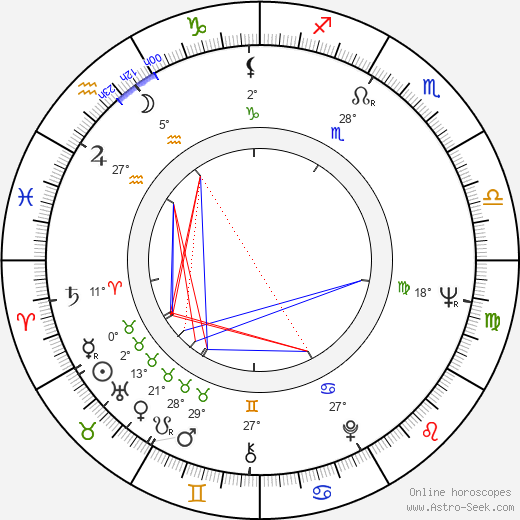 Katsuo Nakamura birth chart, biography, wikipedia 2024, 2025