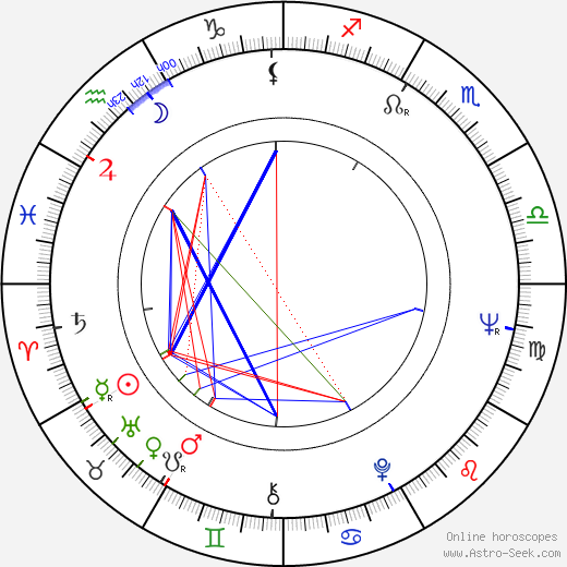 Katsuo Nakamura birth chart, Katsuo Nakamura astro natal horoscope, astrology