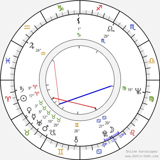 Kofi Annan birth chart, biography, wikipedia 2023, 2024