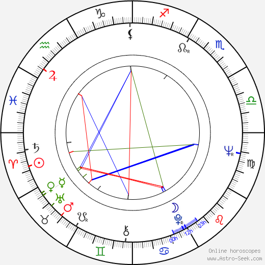 Kofi Annan birth chart, Kofi Annan astro natal horoscope, astrology