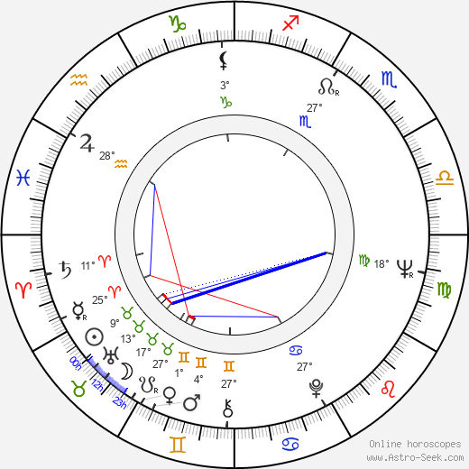 Larry Niven birth chart, biography, wikipedia 2024, 2025