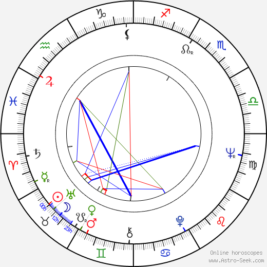 Larry Niven birth chart, Larry Niven astro natal horoscope, astrology