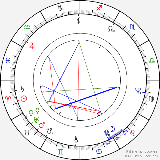 Lawrence Perlman birth chart, Lawrence Perlman astro natal horoscope, astrology