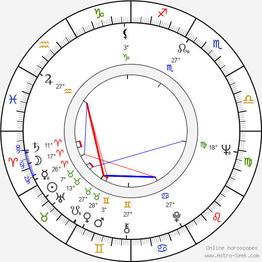 Madge Sinclair birth chart, biography, wikipedia 2024, 2025