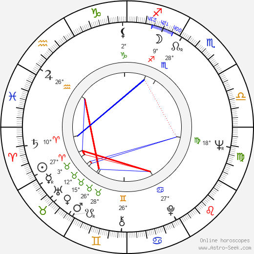 Marc Mazza birth chart, biography, wikipedia 2023, 2024