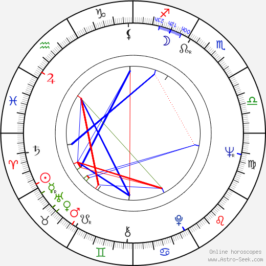 Marc Mazza birth chart, Marc Mazza astro natal horoscope, astrology