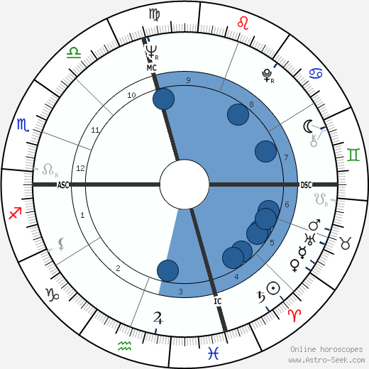 Marilyn Ferguson wikipedia, biography, birth chart, instagram Marilyn Ferguson wikipedia, horoscope, astrology, instagram