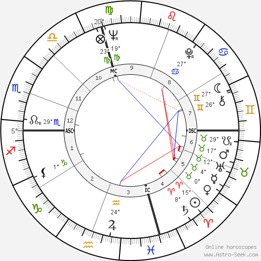 Marilyn Ferguson birth chart, biography, wikipedia 2024, 2025