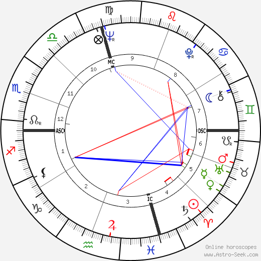 Marilyn Ferguson birth chart, Marilyn Ferguson astro natal horoscope, astrology