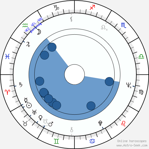 Milena Vukotic horoscope, astrology, sign, zodiac, date of birth, instagram